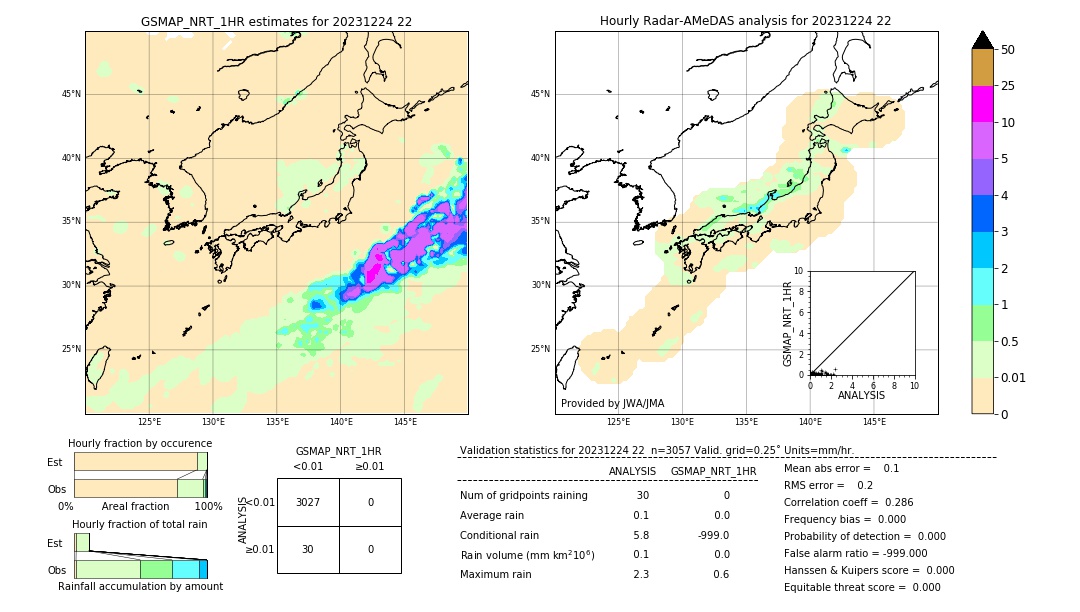 GSMaP NRT validation image. 2023/12/24 22