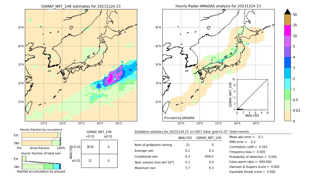 GSMaP NRT validation image. 2023/12/24 23