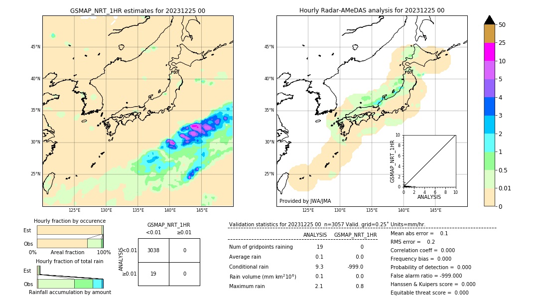 GSMaP NRT validation image. 2023/12/25 00