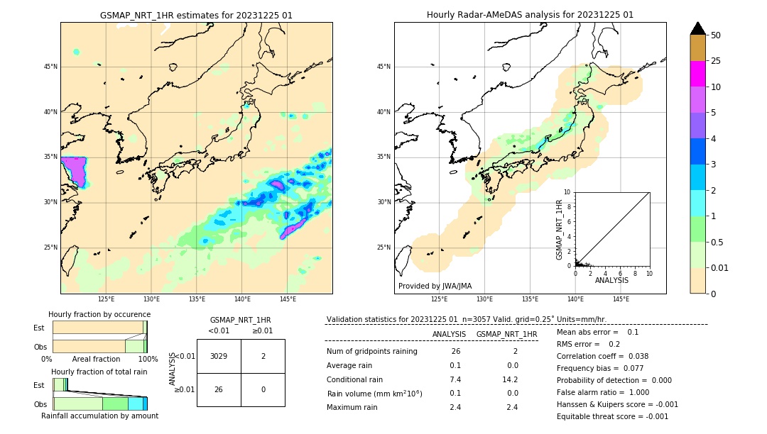 GSMaP NRT validation image. 2023/12/25 01