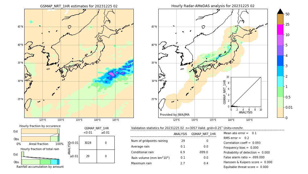 GSMaP NRT validation image. 2023/12/25 02