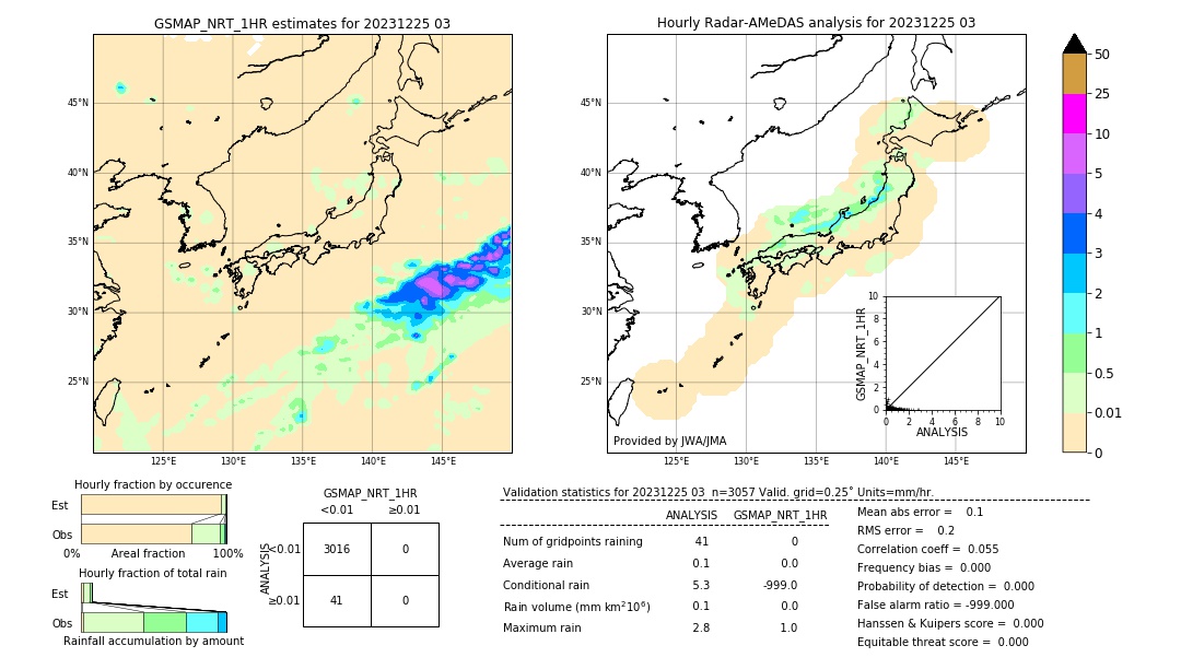 GSMaP NRT validation image. 2023/12/25 03