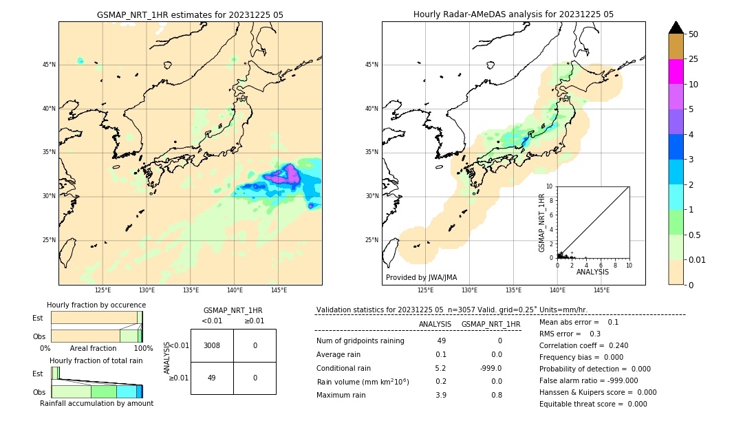 GSMaP NRT validation image. 2023/12/25 05