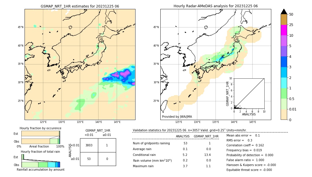 GSMaP NRT validation image. 2023/12/25 06