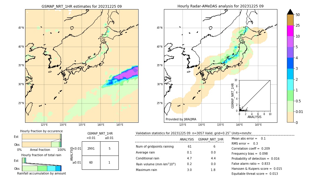 GSMaP NRT validation image. 2023/12/25 09