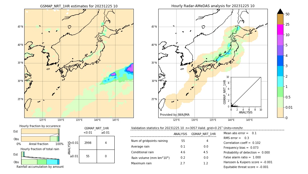 GSMaP NRT validation image. 2023/12/25 10