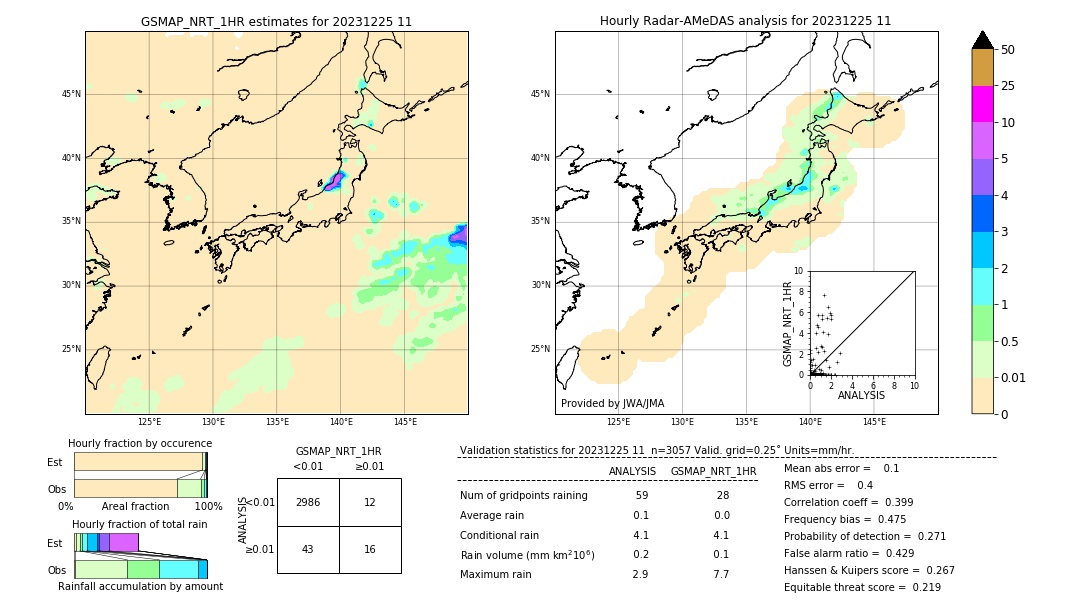 GSMaP NRT validation image. 2023/12/25 11