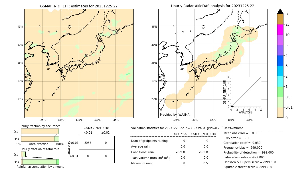 GSMaP NRT validation image. 2023/12/25 22