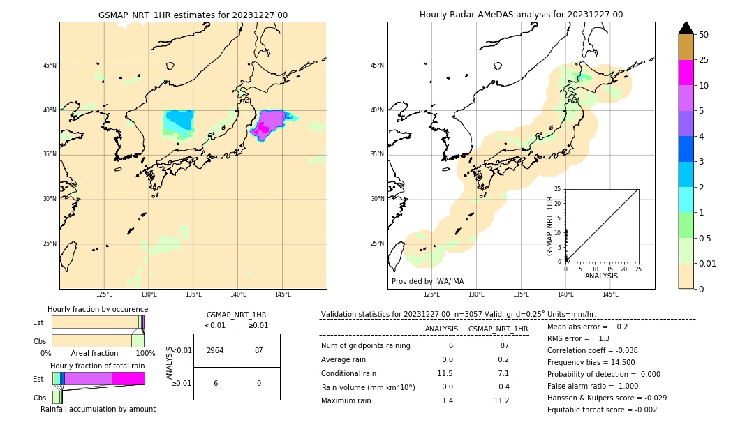 GSMaP NRT validation image. 2023/12/27 00