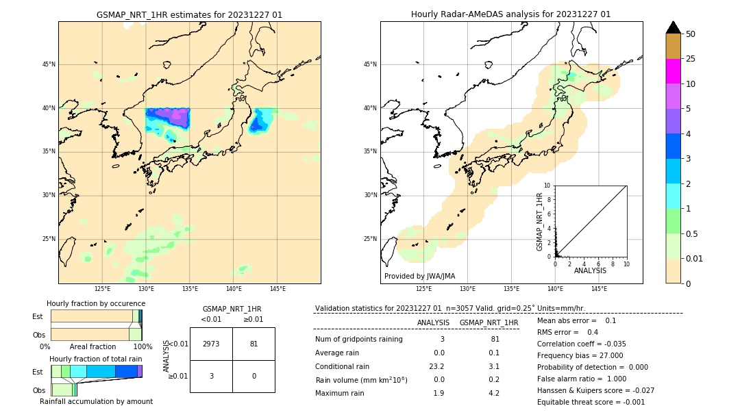 GSMaP NRT validation image. 2023/12/27 01