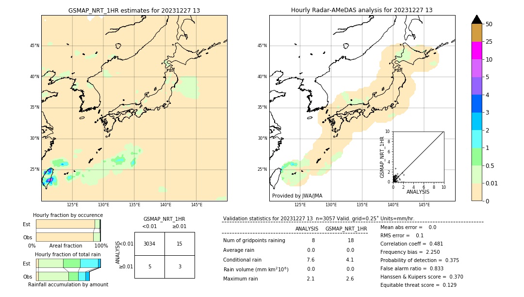 GSMaP NRT validation image. 2023/12/27 13