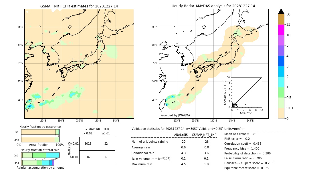 GSMaP NRT validation image. 2023/12/27 14