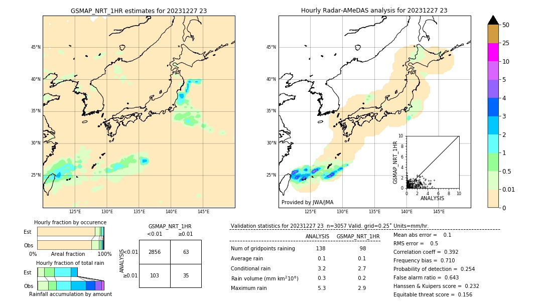 GSMaP NRT validation image. 2023/12/27 23