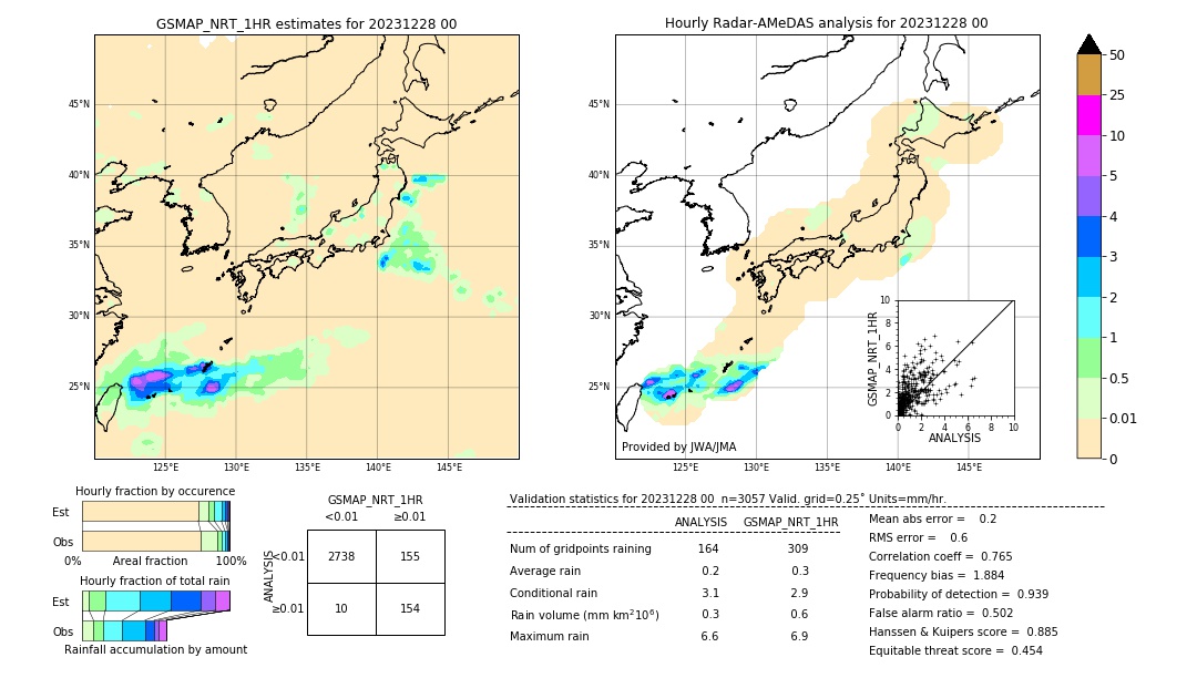 GSMaP NRT validation image. 2023/12/28 00