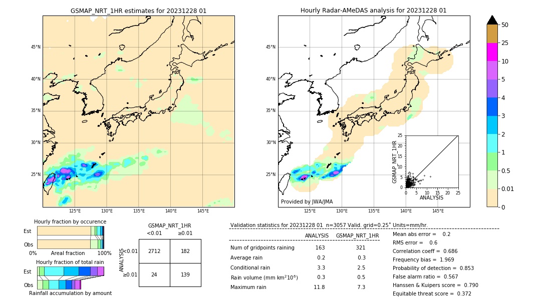 GSMaP NRT validation image. 2023/12/28 01