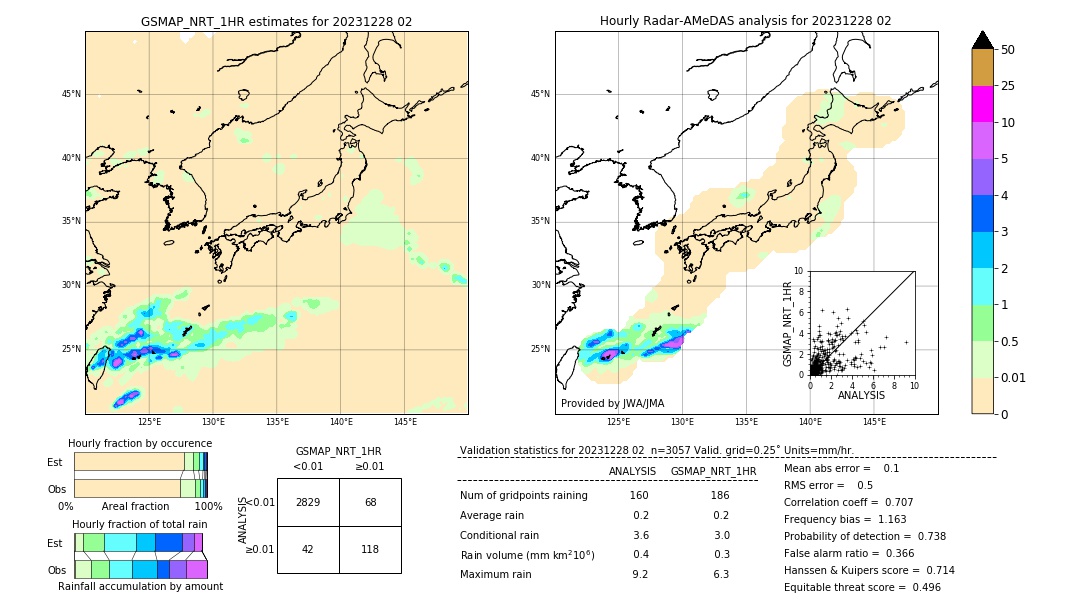 GSMaP NRT validation image. 2023/12/28 02