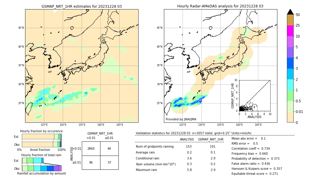 GSMaP NRT validation image. 2023/12/28 03