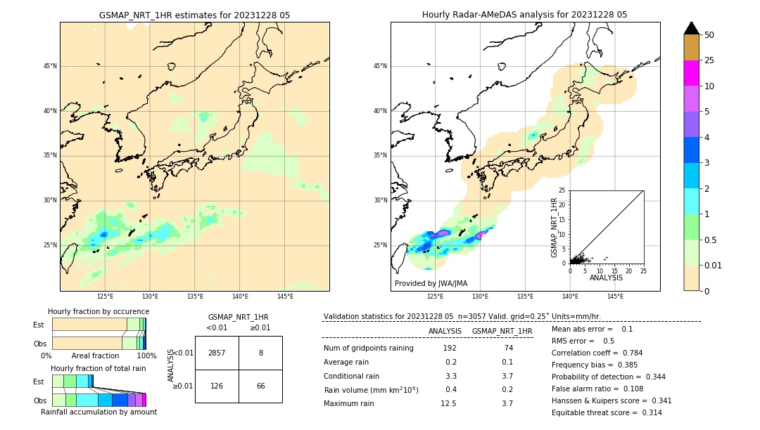 GSMaP NRT validation image. 2023/12/28 05