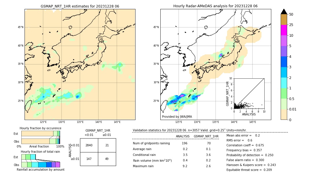 GSMaP NRT validation image. 2023/12/28 06