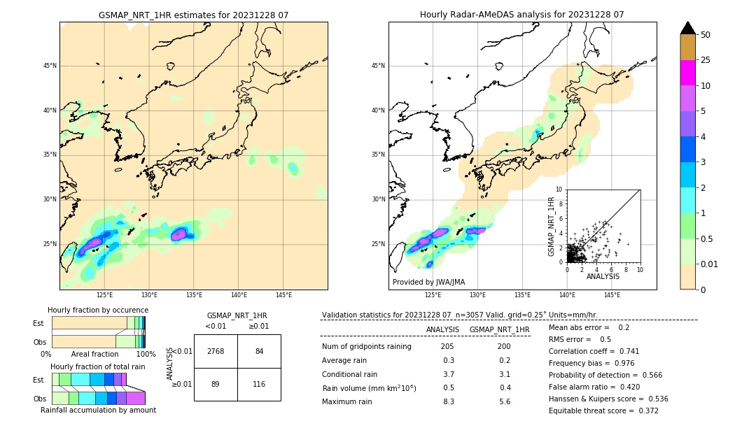 GSMaP NRT validation image. 2023/12/28 07