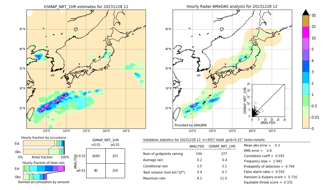 GSMaP NRT validation image. 2023/12/28 12