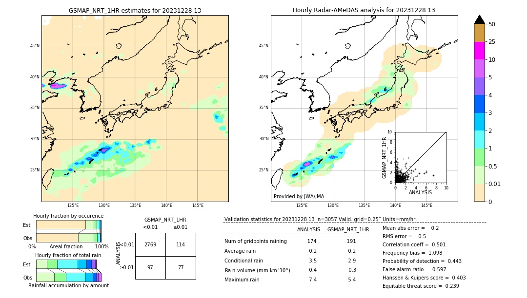 GSMaP NRT validation image. 2023/12/28 13