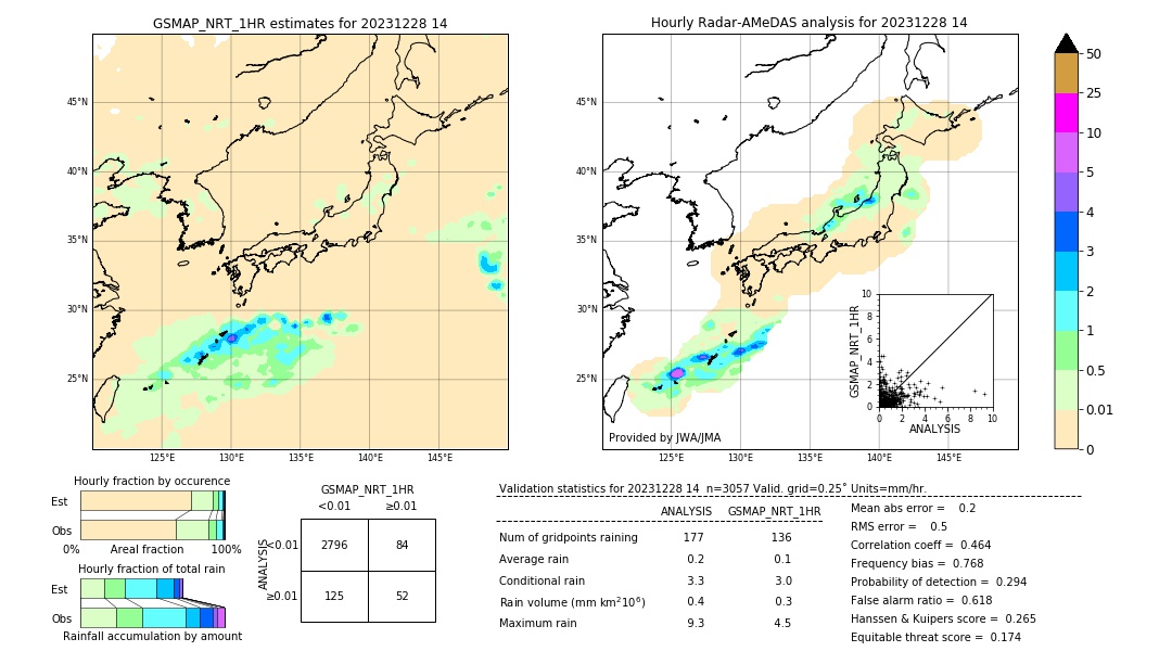 GSMaP NRT validation image. 2023/12/28 14