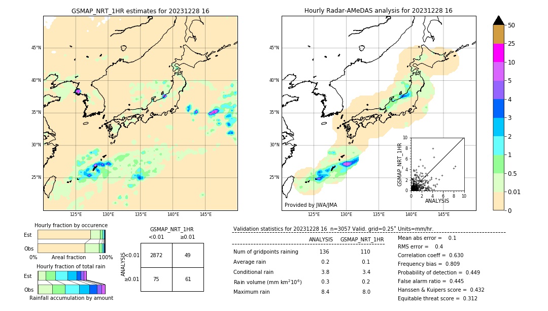 GSMaP NRT validation image. 2023/12/28 16