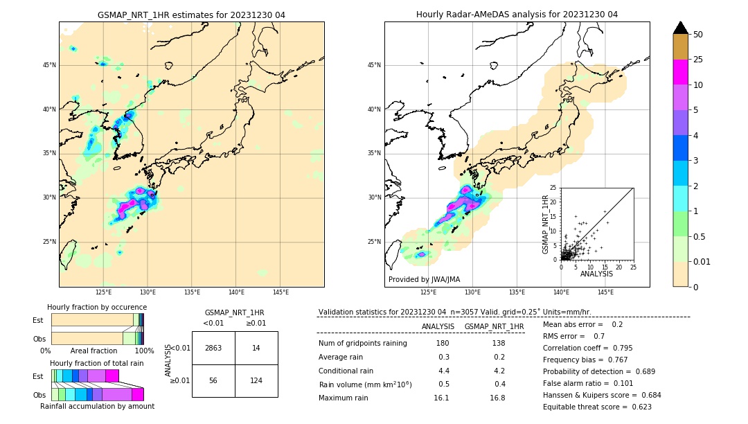 GSMaP NRT validation image. 2023/12/30 04