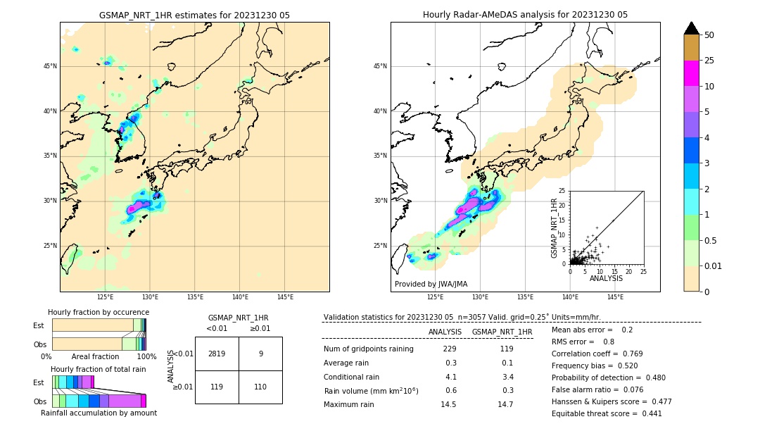 GSMaP NRT validation image. 2023/12/30 05