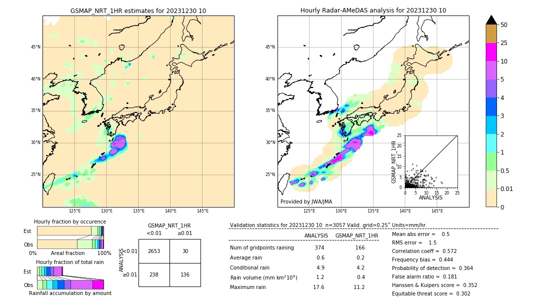 GSMaP NRT validation image. 2023/12/30 10