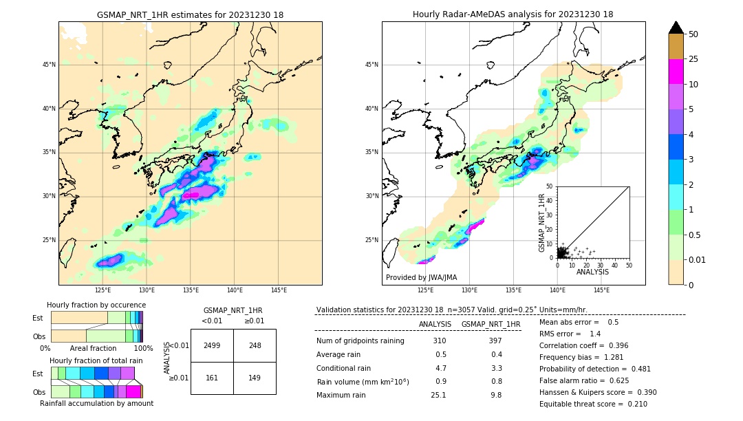 GSMaP NRT validation image. 2023/12/30 18