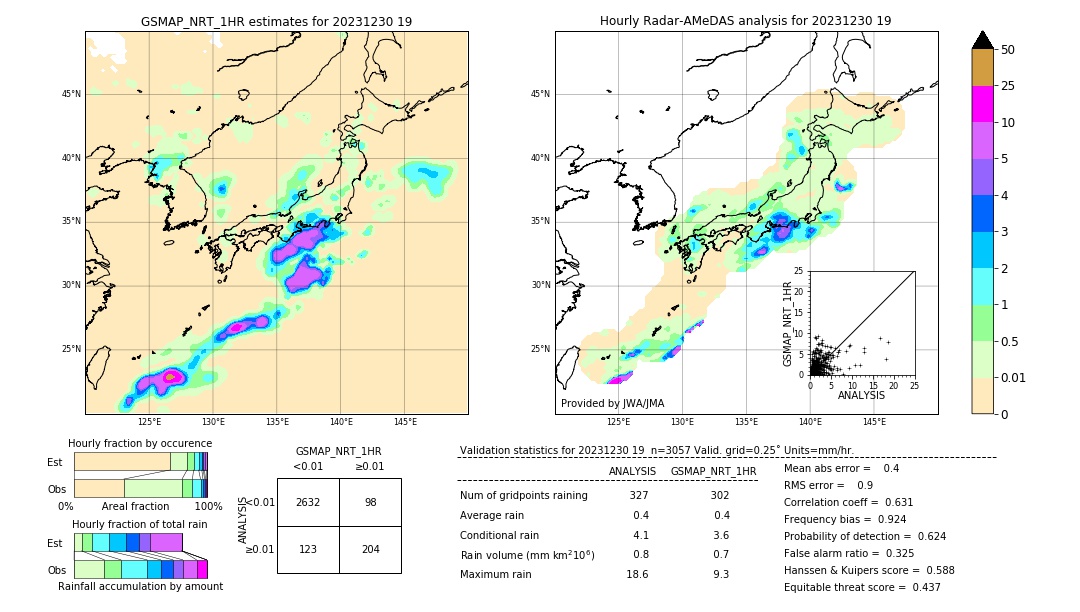 GSMaP NRT validation image. 2023/12/30 19