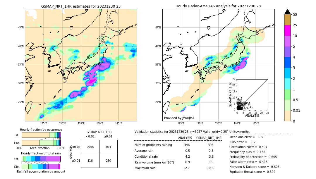 GSMaP NRT validation image. 2023/12/30 23