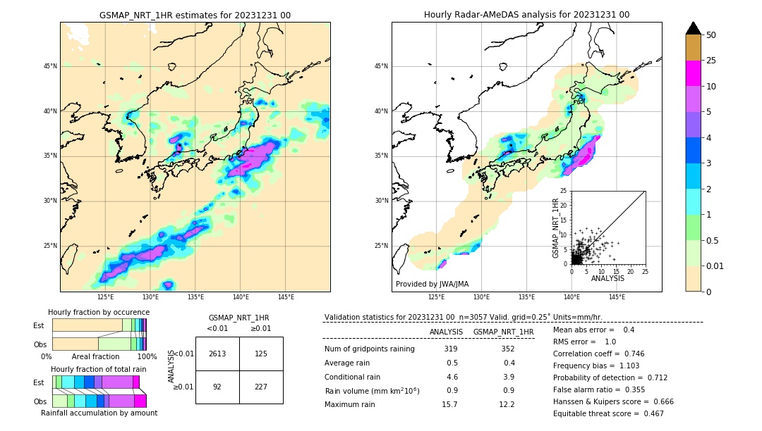 GSMaP NRT validation image. 2023/12/31 00