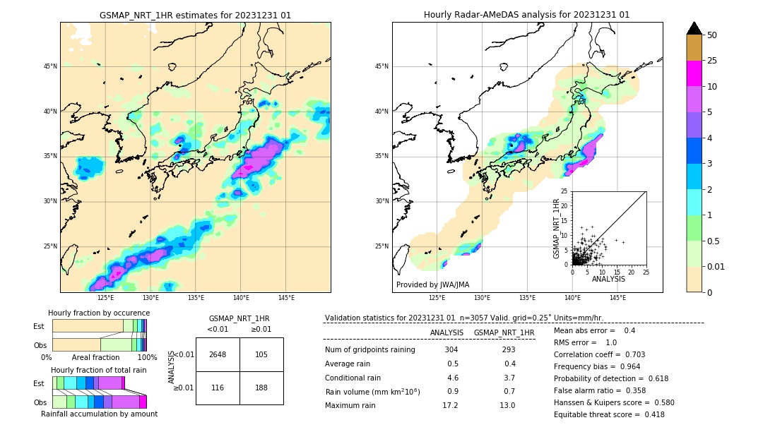 GSMaP NRT validation image. 2023/12/31 01