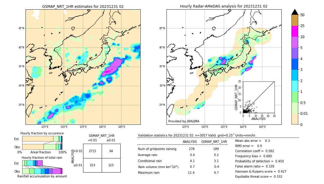 GSMaP NRT validation image. 2023/12/31 02