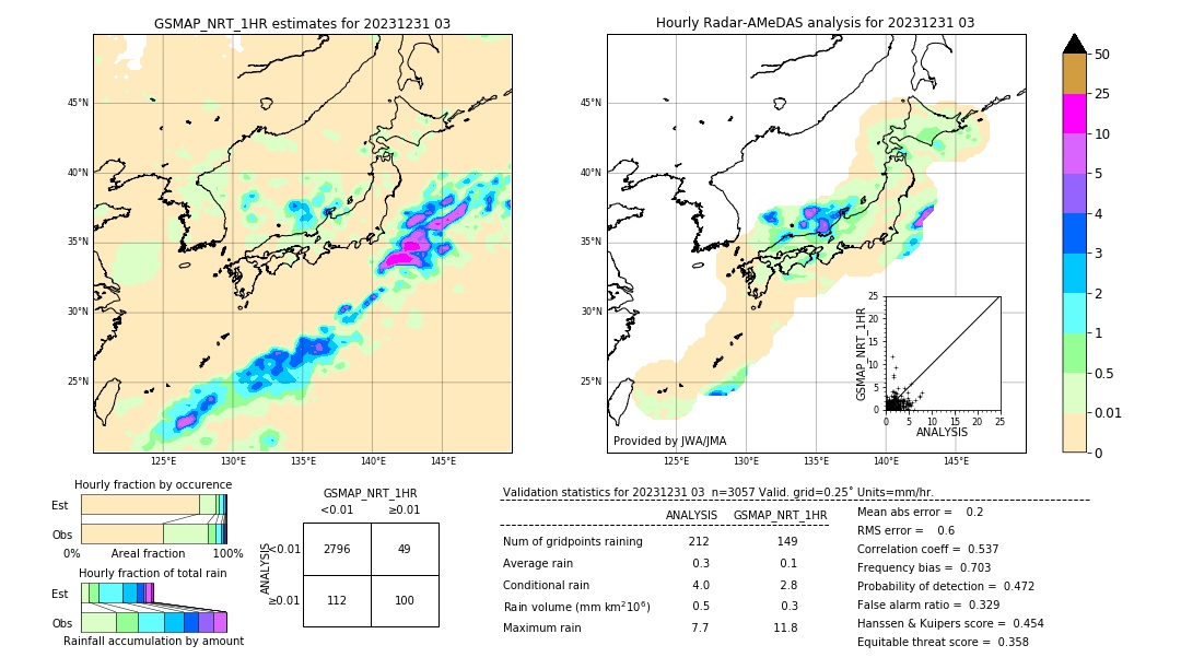 GSMaP NRT validation image. 2023/12/31 03