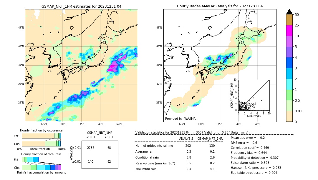 GSMaP NRT validation image. 2023/12/31 04