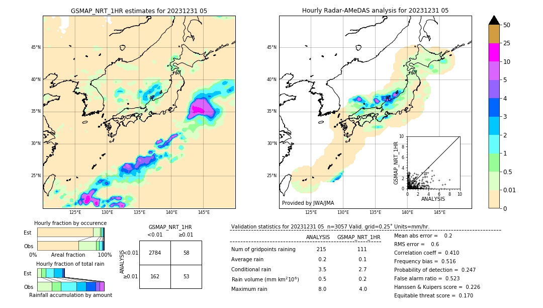 GSMaP NRT validation image. 2023/12/31 05