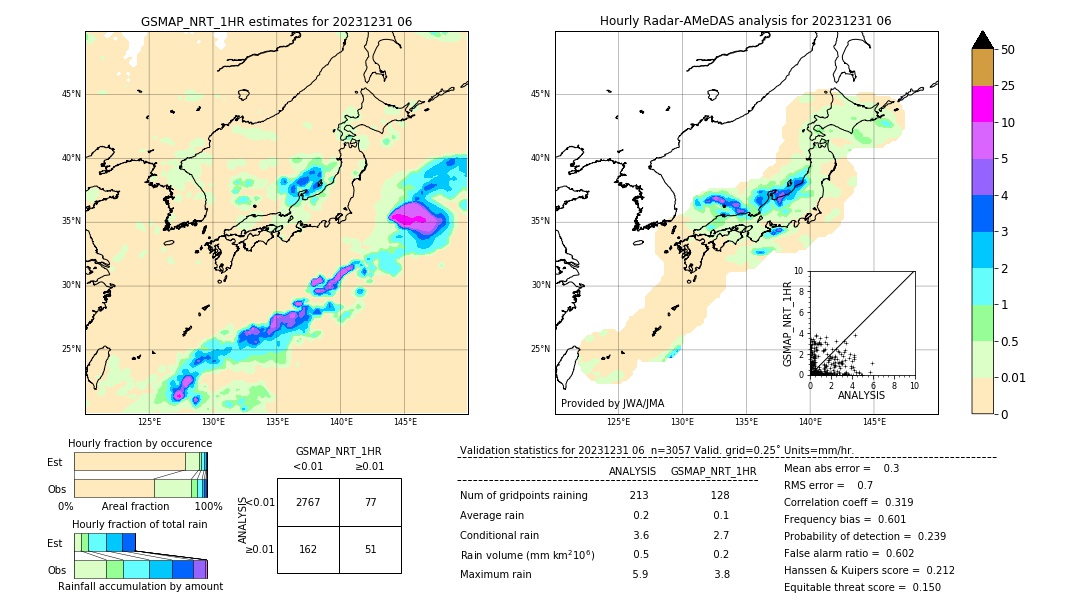 GSMaP NRT validation image. 2023/12/31 06