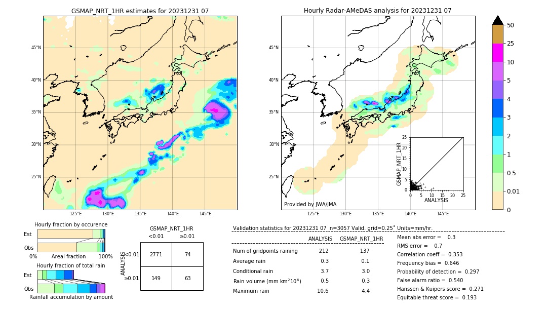 GSMaP NRT validation image. 2023/12/31 07