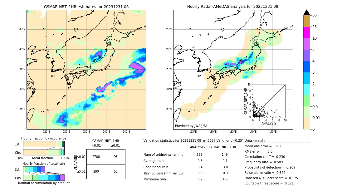 GSMaP NRT validation image. 2023/12/31 08