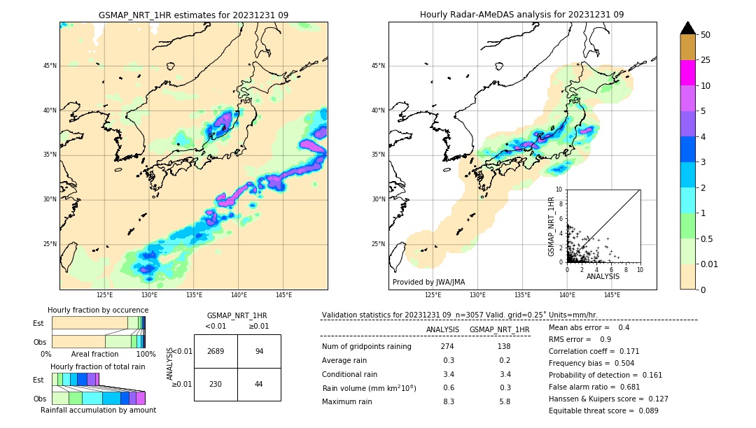 GSMaP NRT validation image. 2023/12/31 09