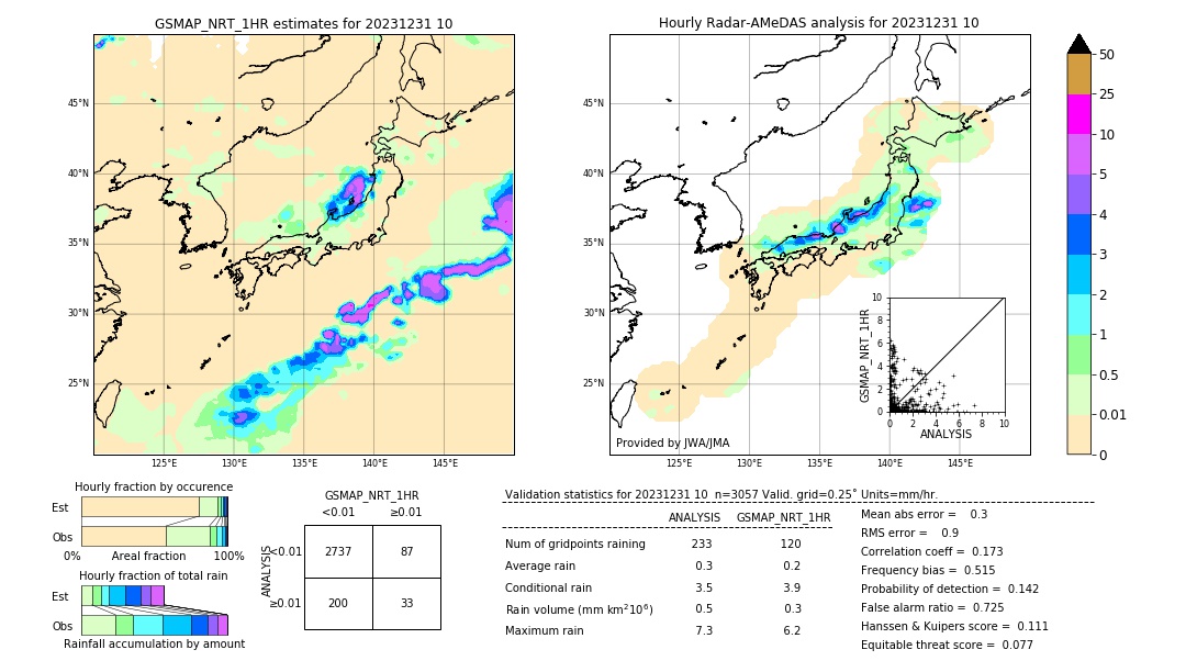 GSMaP NRT validation image. 2023/12/31 10