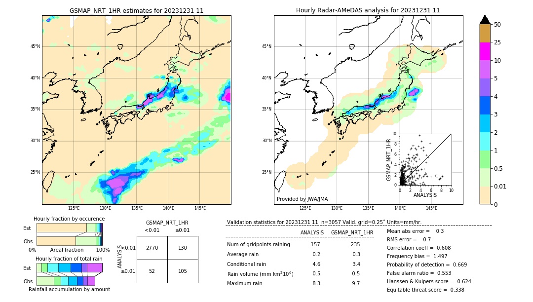 GSMaP NRT validation image. 2023/12/31 11