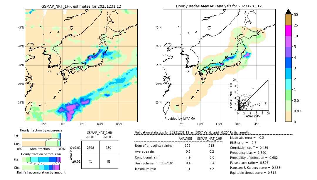 GSMaP NRT validation image. 2023/12/31 12