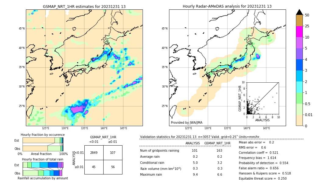 GSMaP NRT validation image. 2023/12/31 13