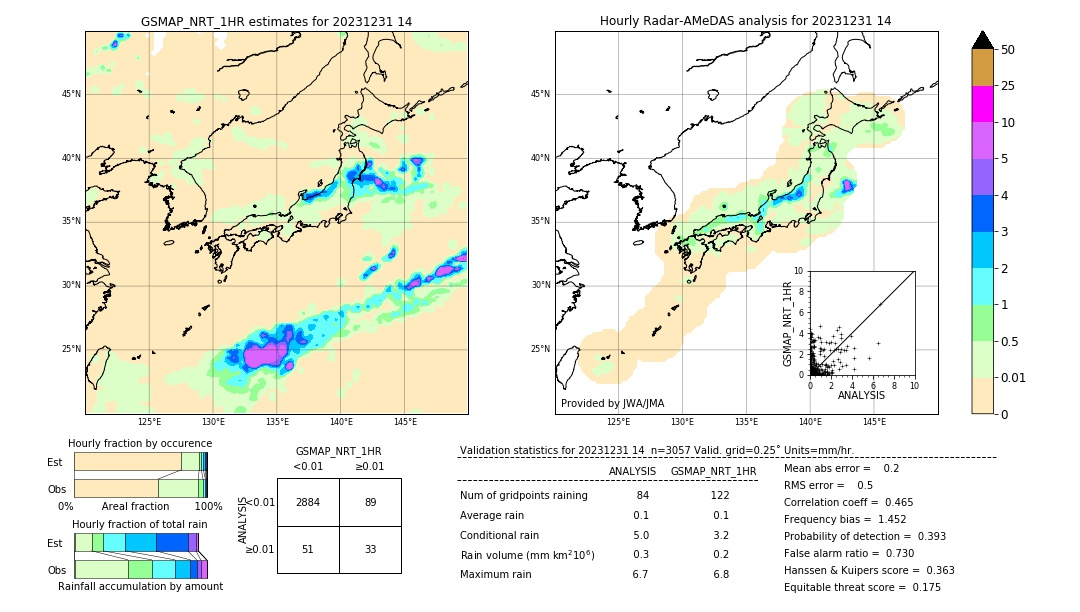 GSMaP NRT validation image. 2023/12/31 14