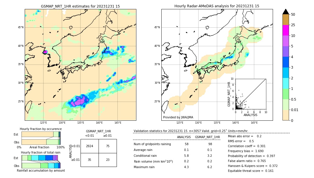 GSMaP NRT validation image. 2023/12/31 15